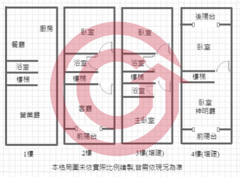 格局圖