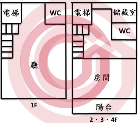 格局圖