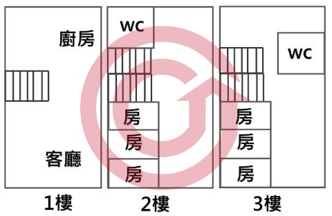 格局圖