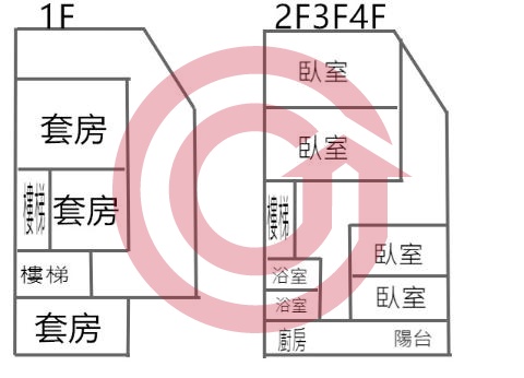 格局圖