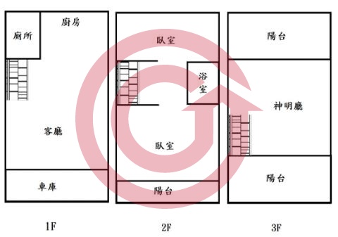 格局圖