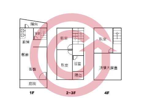 格局圖