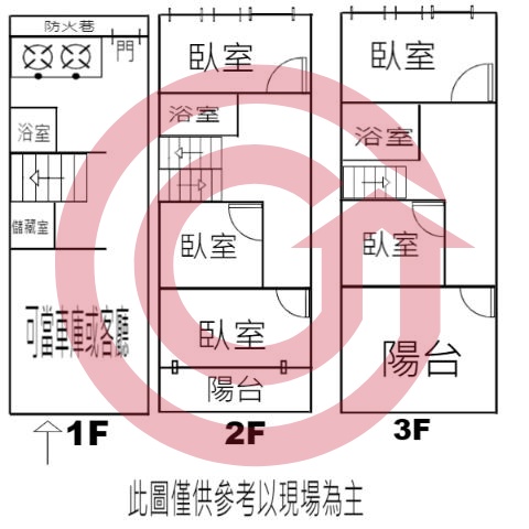 格局圖