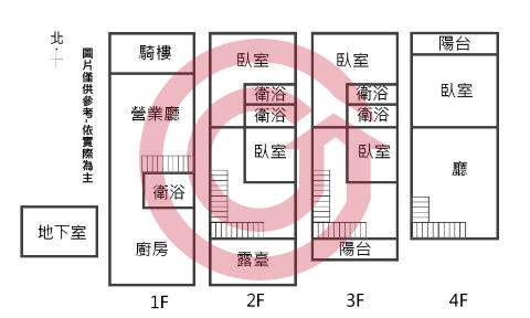 格局圖