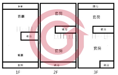 格局圖