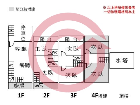 格局圖