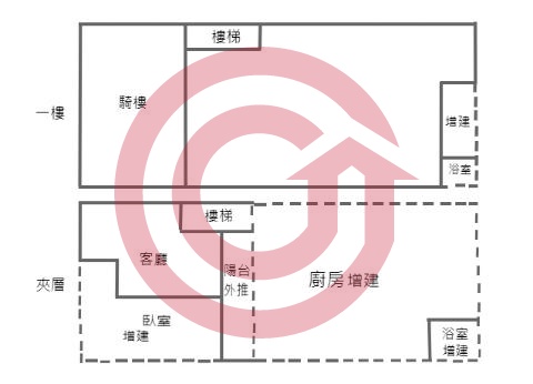 格局圖