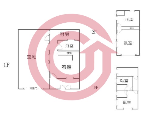 格局圖