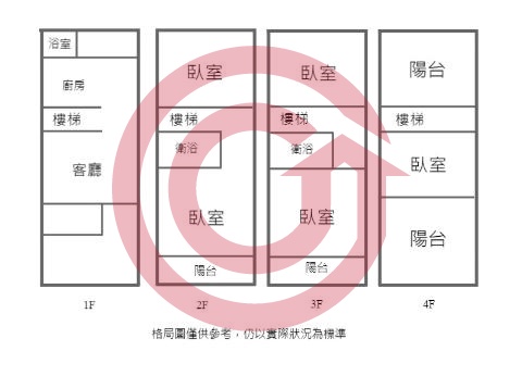 格局圖