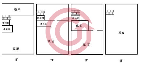 格局圖