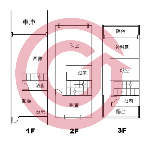 格局圖