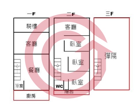 格局圖