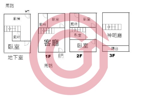 格局圖