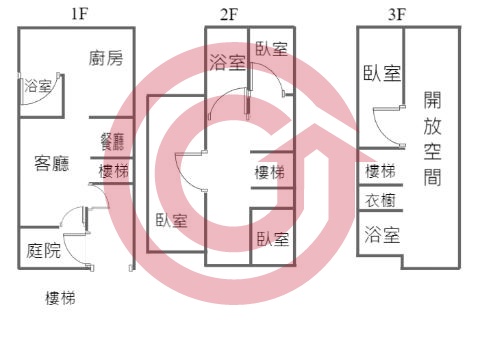 格局圖