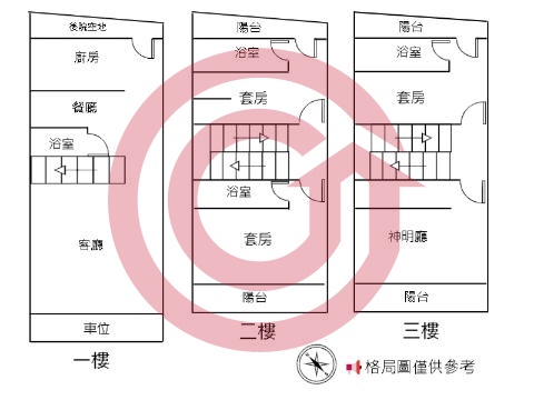 格局圖