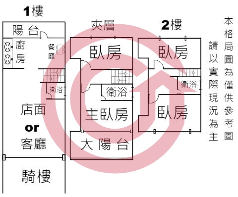 格局圖