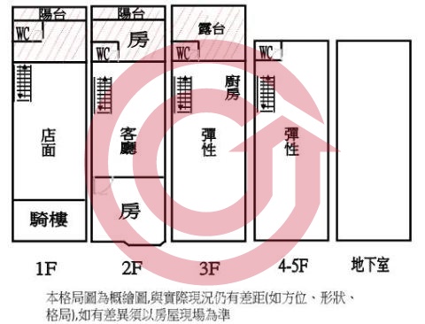 格局圖