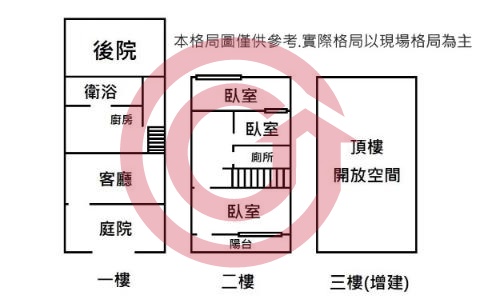 格局圖