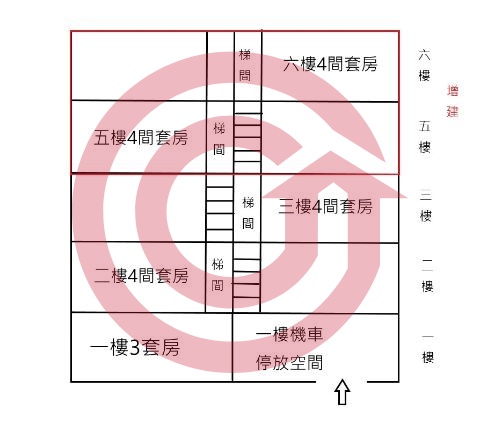 格局圖