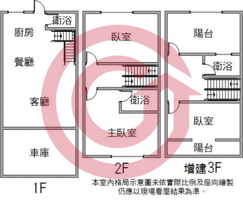 格局圖