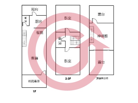 格局圖