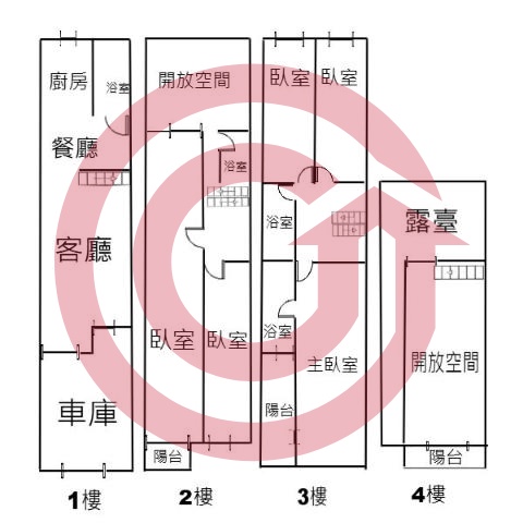 格局圖