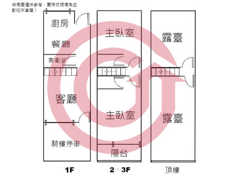 格局圖