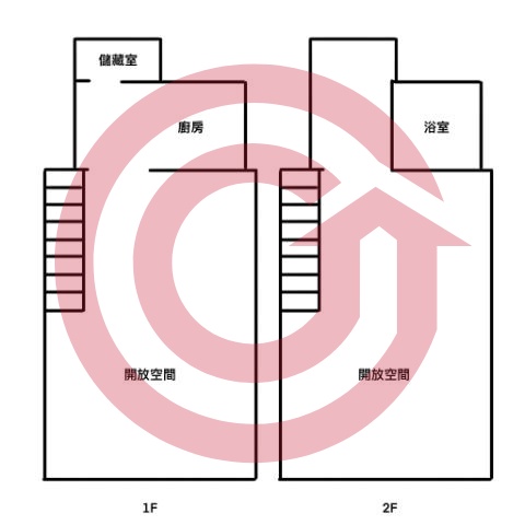 格局圖