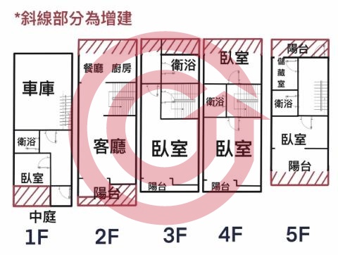 格局圖