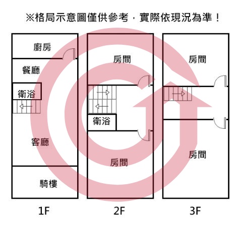 格局圖