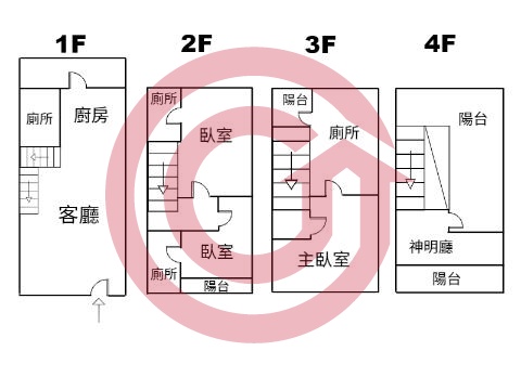 格局圖