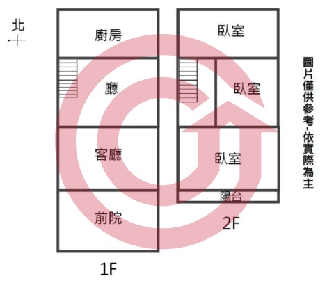 格局圖