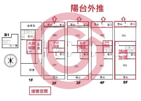 格局圖