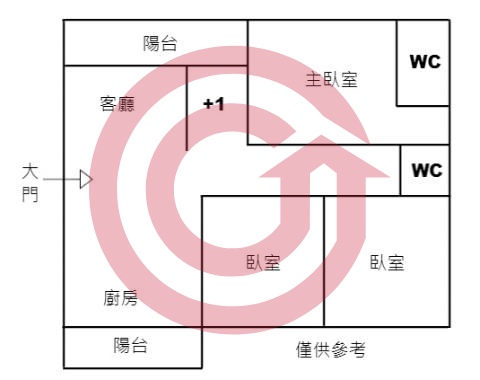 格局圖