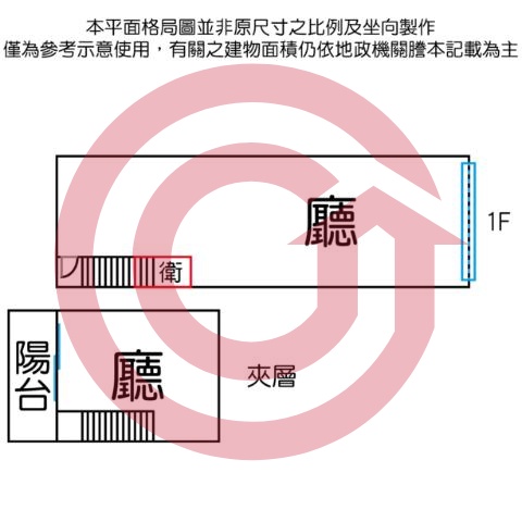 格局圖