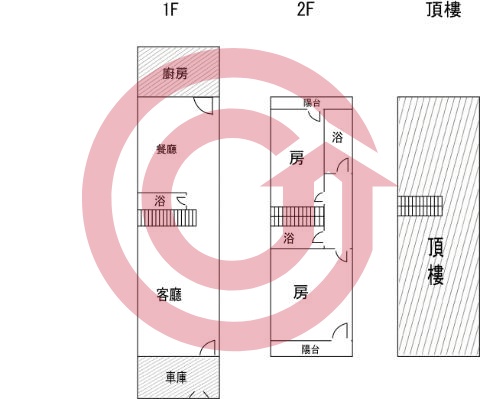 格局圖