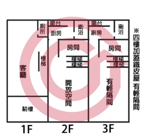 格局圖