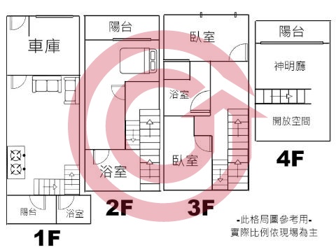 格局圖