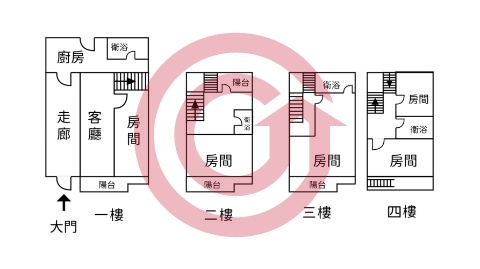 格局圖