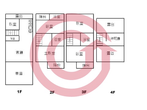 格局圖