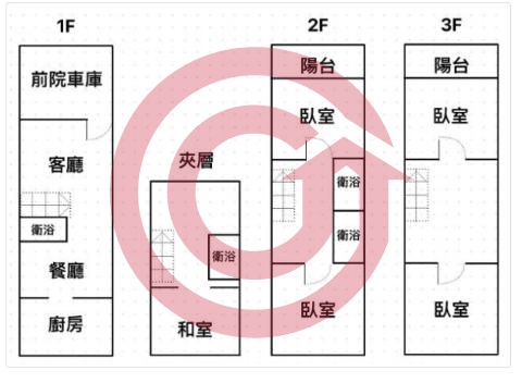 格局圖