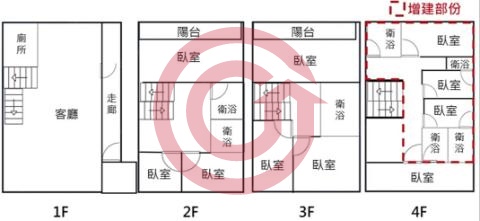 格局圖