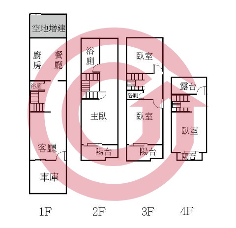 格局圖