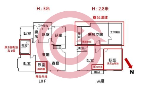 格局圖