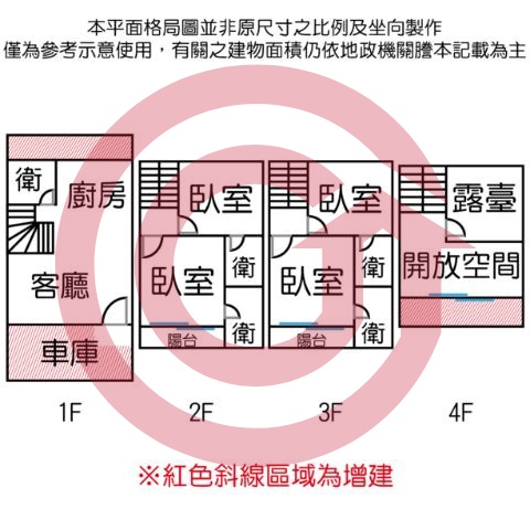 格局圖