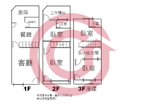 格局圖