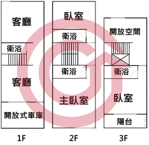 格局圖