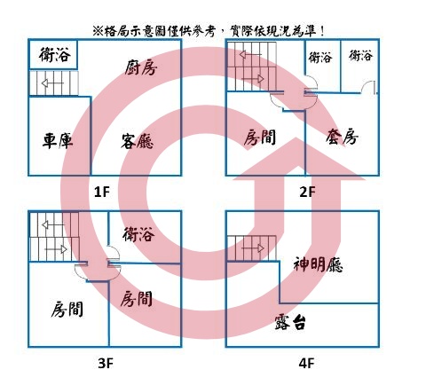 格局圖