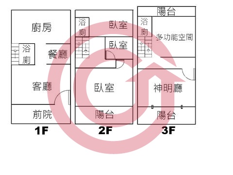 格局圖