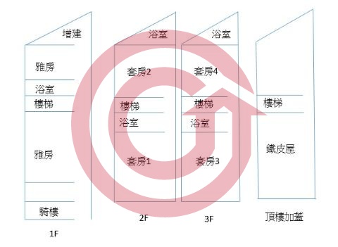 格局圖